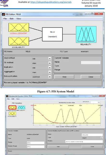 Figure 4.7: FIS System Model 