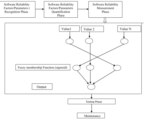 Figure 3.2: Process Flow of the Proposed Approach 