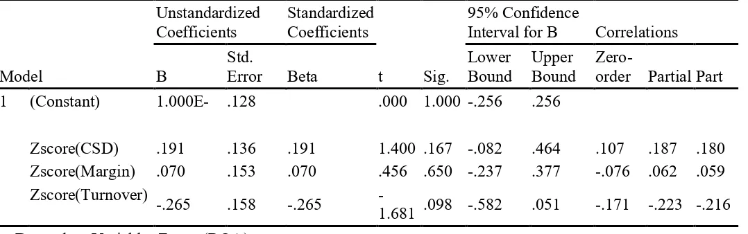Figure 7 shows the correlation between the variables and the unstandardized regression coefficients (B) and the intercept, the standardized 