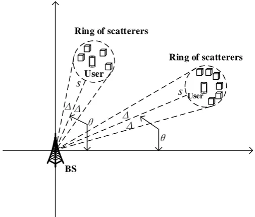 Figure 1. One-ring system model. 