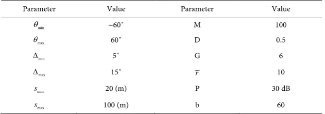 Table 1. System configuration in the simulations. 