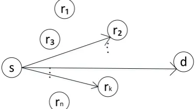 Figure 1. The source node sends. 