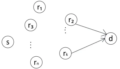 Figure 2. Relay nodes forward. 
