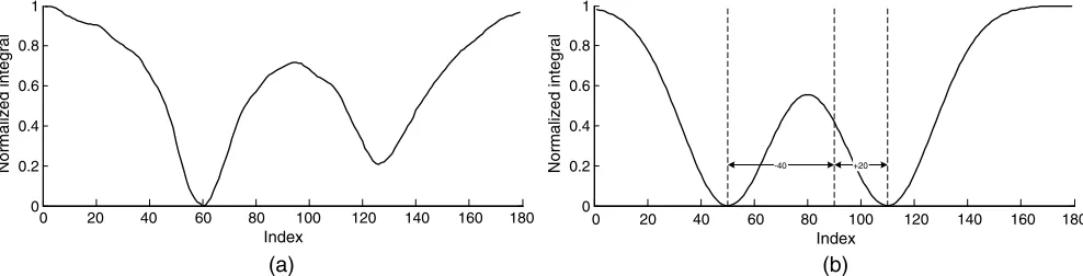 Fig. ≤ 4(b), we have tN;1 ¼ −40 and tN;2 ¼ þ20. In order to