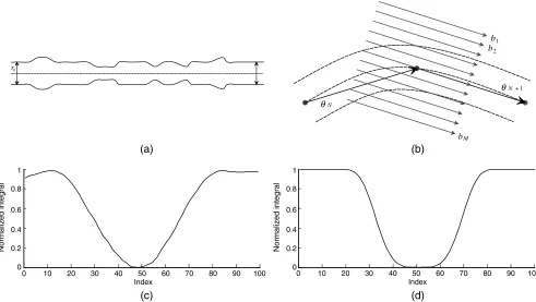 Fig. 5 Feature extraction method for diameter estimation: (a) we assume that vessel diameter changesofsmoothly along the initial diameter, (b) setting α ¼ θNþ1, we compute Radon transform for various values ρ, (c) an example of extracted profile for diameter estimation using a real image data, and (d) an exam-ple of synthetic training data generated for diameter estimation.