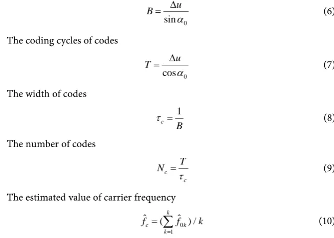 Figure 2. Aggregation degree of signals under different orders.  