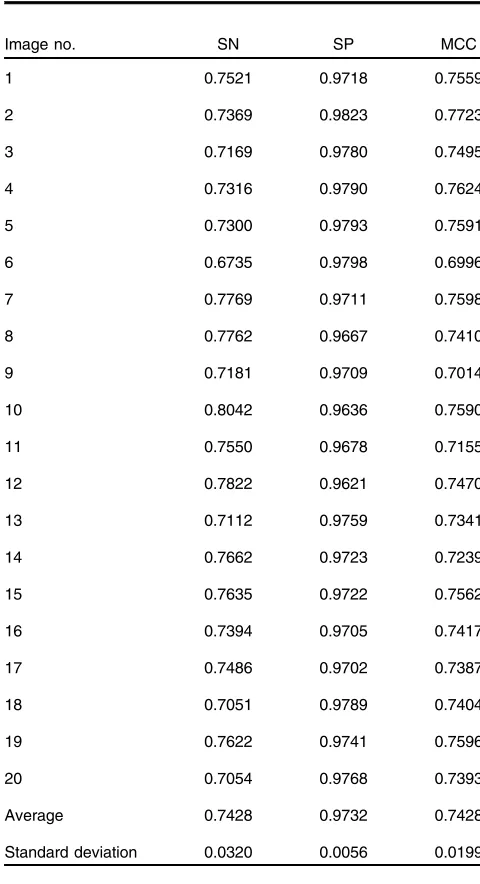 Table 2 Segmentation performance of the proposed method on theDRIVE database.