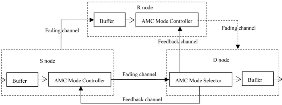Figure 1. System model. 