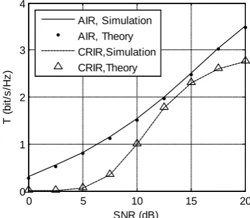 Figure 4 compares the throughput of AIR system with that of CRIR system. 