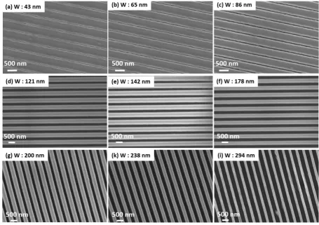 Figure 1. (a–i) Top-view scanning electron microscopy (SEM) images of the grating structures with a nano-channel width of 43, 65, 86, 121, 142, 178, 200, 238 and 294 nm, respectively