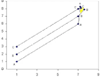 Fig 5: Traveling pattern of 11 Mobile Nodes using the Column Mobility Model 