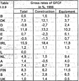 Figure I.2.5: Growth rates of private  consumption compared with the results of 