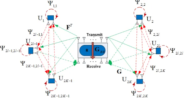 Figure 1. Illustration of the TWMM-AF-FD relay system. 