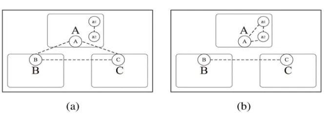 Figure 3. System state of whole-network broadcast. 