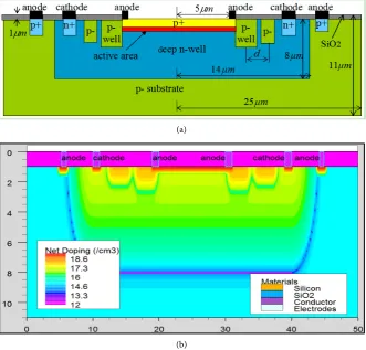 Figure 1 is the proposed guard ring structure in the p+/n-well APD. As shown   