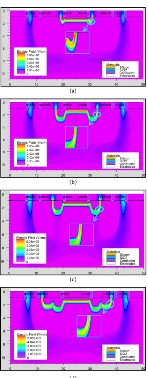 Figure 2. Electric field intensities of the edges of different guard rings in the same APD under the same bias voltage