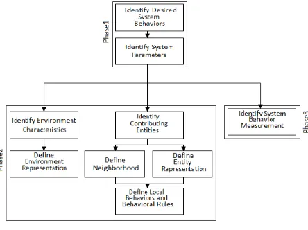 Fig. 1. A block diagram of major components of an AOC model 