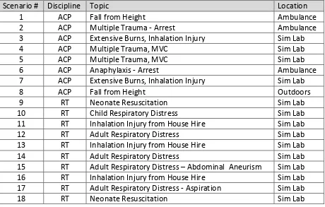 Table 1 