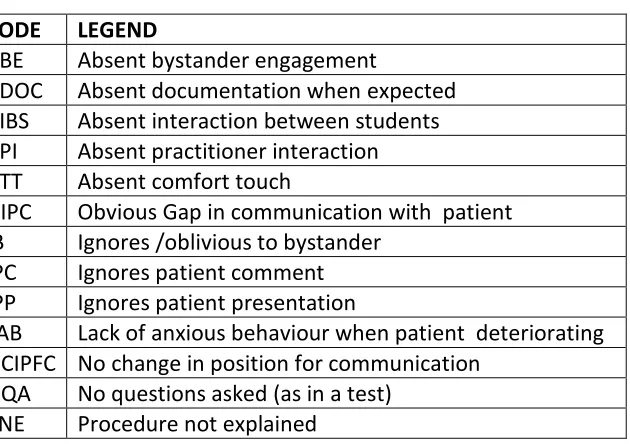Table 3 