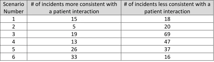 Table 5 