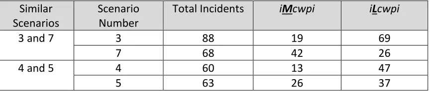 Table 6 