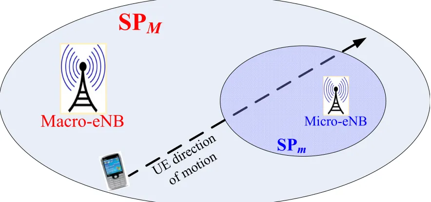 Figure 3.25: Two-tier cellular network topology.