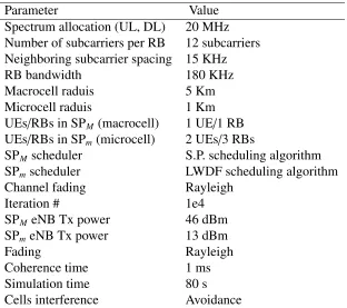 Table 3.5: Simulation Default Parameters and Values.