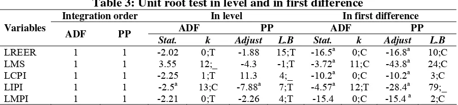 Table 3: Unit root test in level and in first difference 