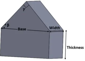 Figure 3.7: Geometric parameters of the right triangular prism  