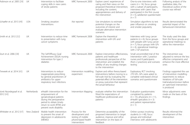 Table 3 Characteristics of included studies (Continued)
