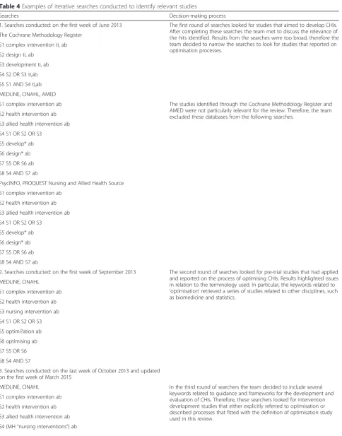 Table 4 Examples of iterative searches conducted to identify relevant studies