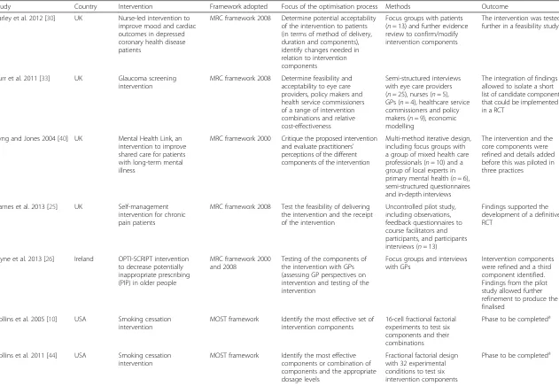 Table 3 Characteristics of included studies