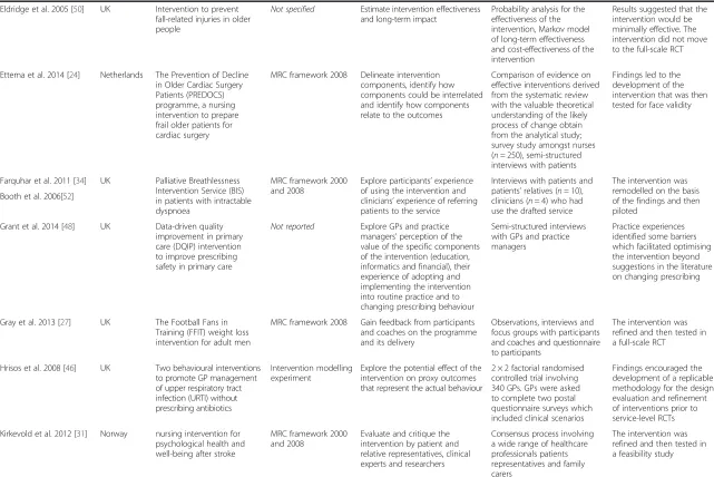 Table 3 Characteristics of included studies (Continued)