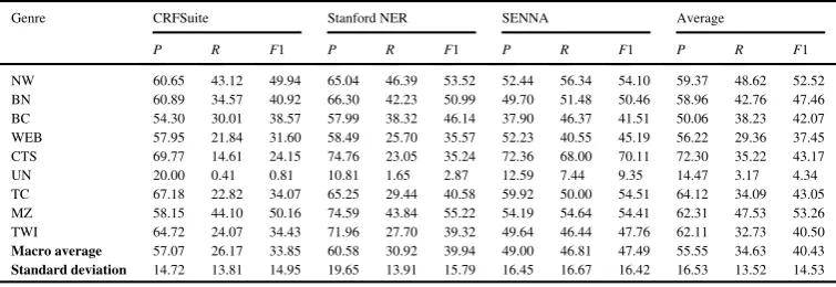 Table 4
