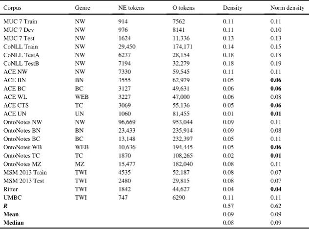 Table 7