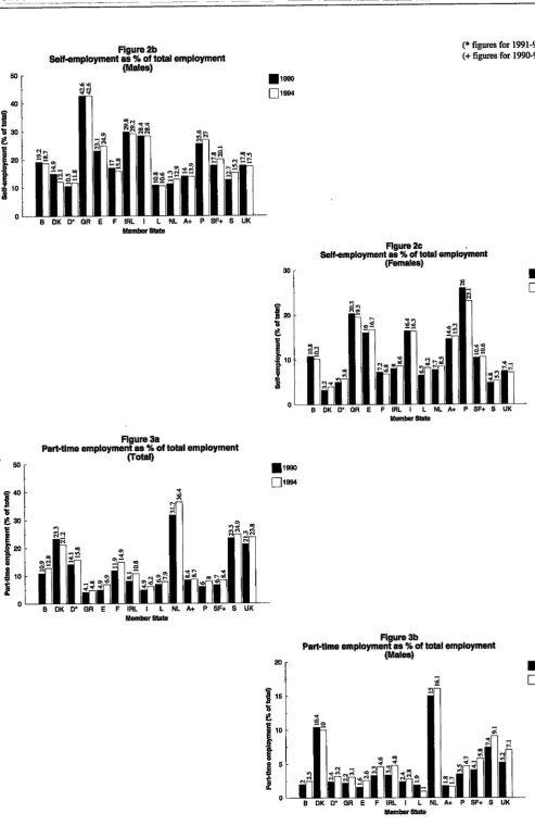 Figure 2bsell+mploym"" 