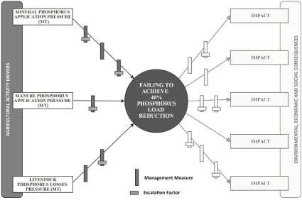 Figure 3.1: ISO 31010:2009 Bowtie Risk Analysis Tool evaluates the performance of a management system