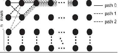 Figure 1: Trellis of variable-to-check messages Corresponds to a path in the trellis that is formed by 