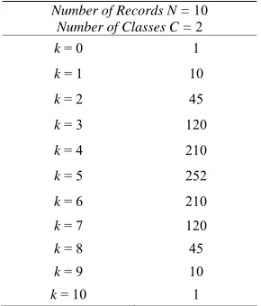 Table 1. Global and acceptable (in grey) number of solu- tions with 10 records and 2 classes