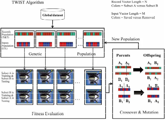 Figure 2. Flow chart of TWIST algorithm. 