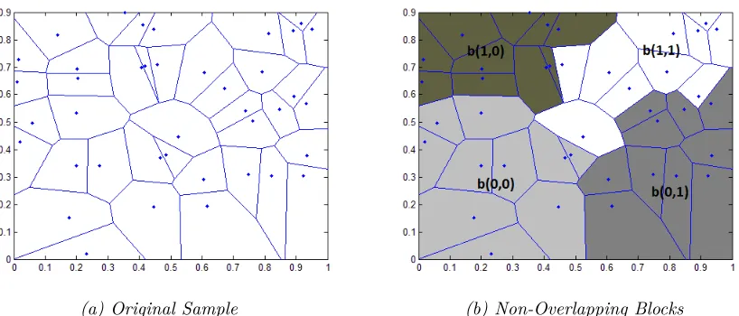 Figure A.1: Example of Spatial Block Bootstrapping