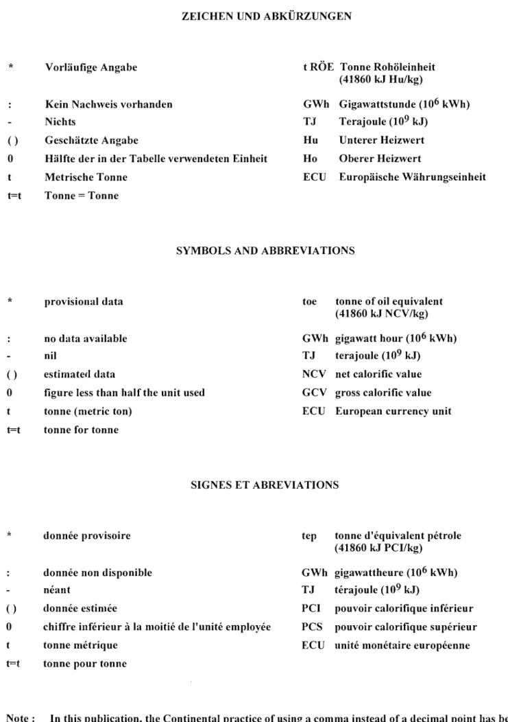 figure less than half the unit used  tonne (metric ton) 
