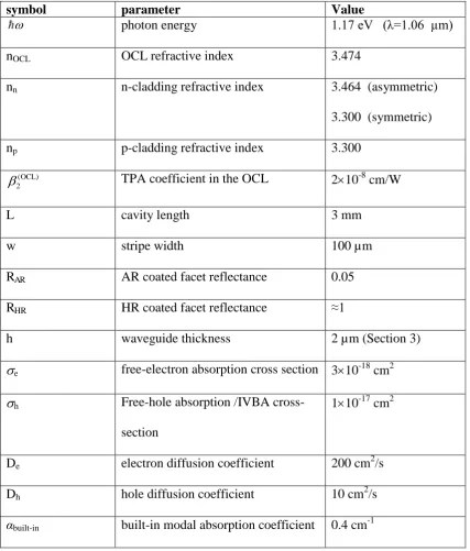 Table 1. The main source parameters and their values. 