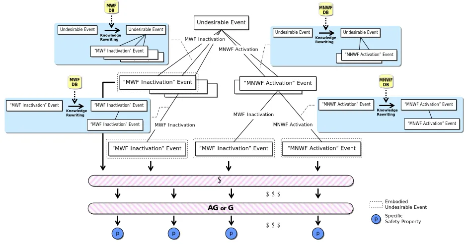 Fig. 2  Schematic of proposed method 