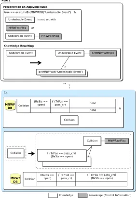 Fig. 8  Rule 2: Embodiment in terms of of MNWF Activation 