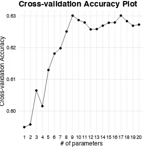 Fig. 10 Time series of the 5 most important principal components.