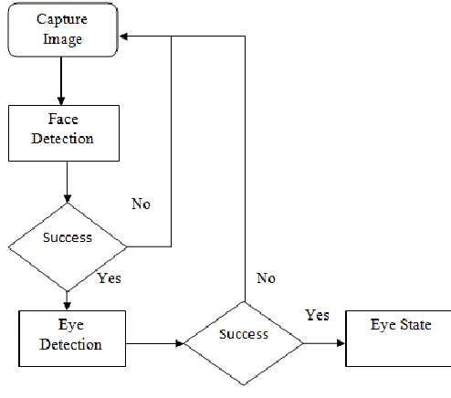FIG. 4 ALGORITHM 