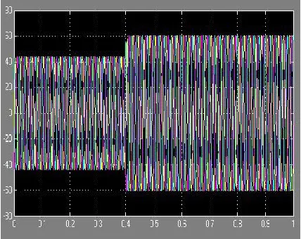 Fig.12. Current supplied by DG1 