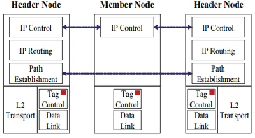 Fig. 6. The logic for energy-efficient packet 