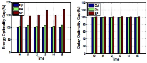 Figure 7: Comparison among methods on 